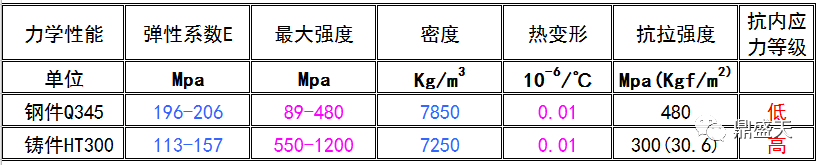 三維柔性焊接平臺的材質(zhì)如何對比選型？？